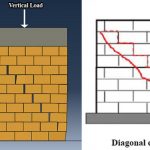 Diagonal cracking failure mode in masonry wall