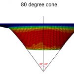 80 degree cone