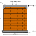 Masonry wall (brick wall with mortar) under in-plane cyclic loading