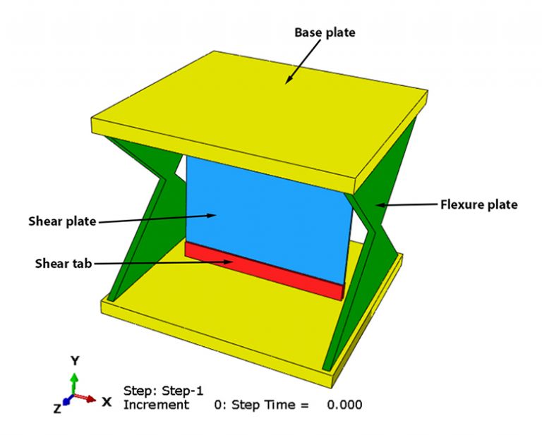 Shearflexural yielding metallic damper under cyclic loading Abaqus Abaqus Tutorials