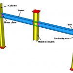 Progressive collapse of a steel frame with column removal method