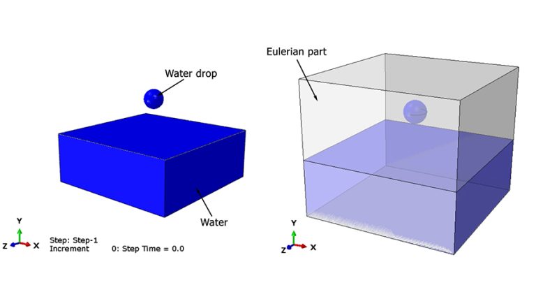Water Drop Contour Math Water drop impact on a water surface Abaqus – Abaqus Tutorials