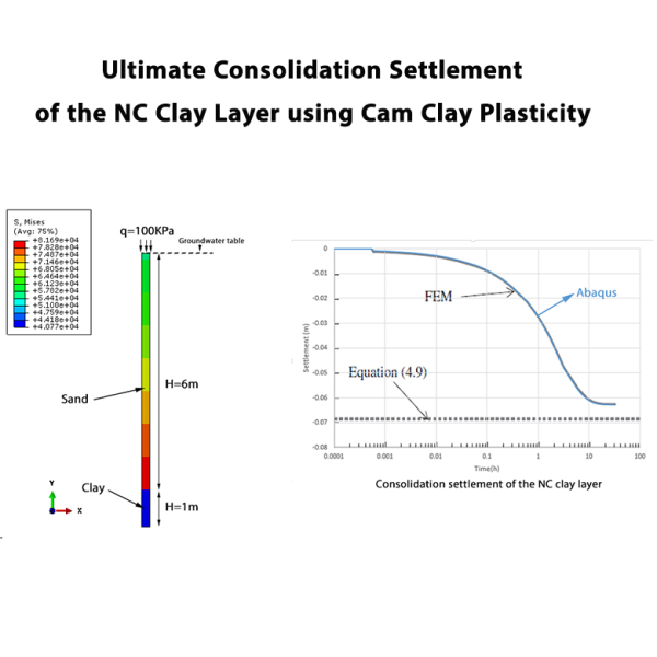 Ultimate Consolidation Settlement of the NC Clay Layer using Cam Clay ...