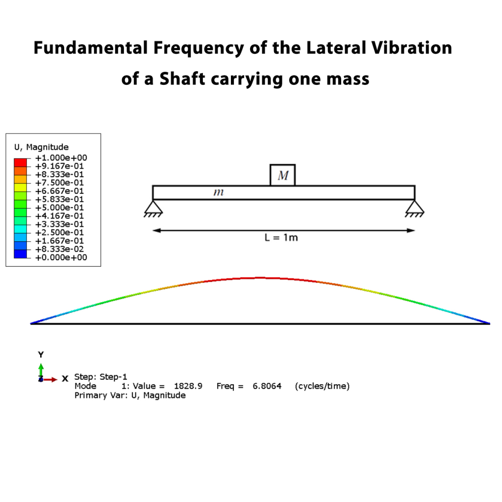 Natural Frequency – Abaqus Tutorials