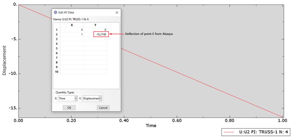 Truss Analysis Using Abaqus Software And Analytical Solution Abaqus