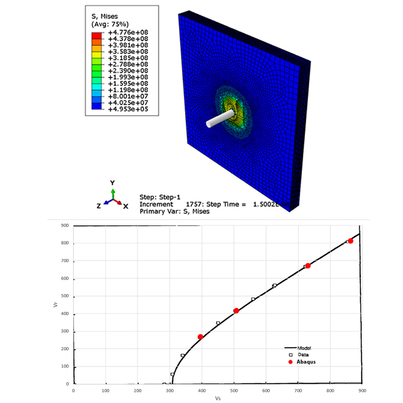 Impact of the projectile to the aluminum plate Abaqus