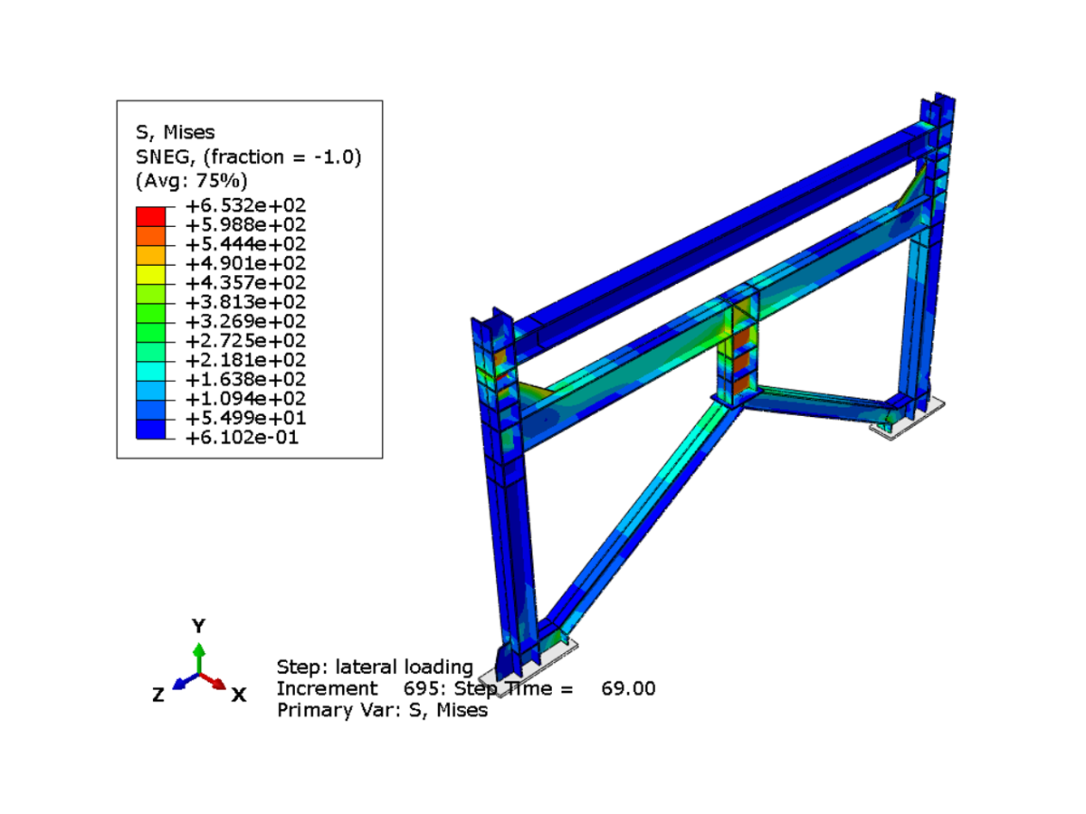 Abaqus finite element simulation