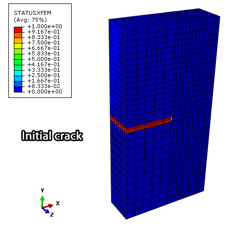 3D low-cycle fatigue simulation in Abaqus