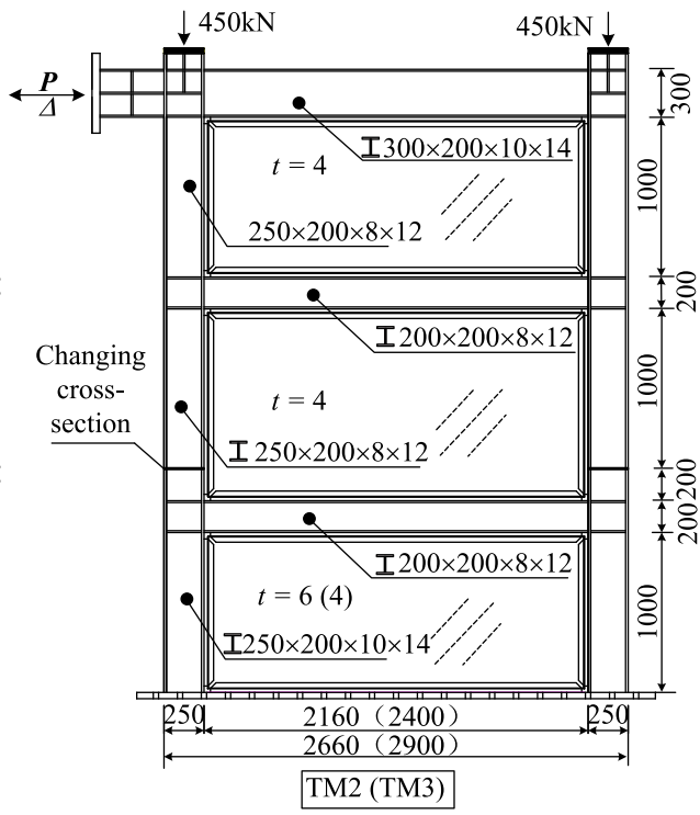 Validation of Abaqus results with article results