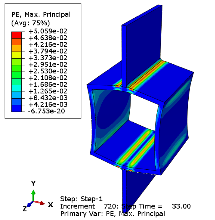 Plastic Deformation