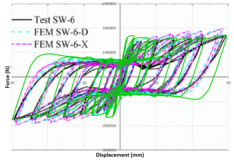 Hysteresis diagram of stainless steel plate shear wall
