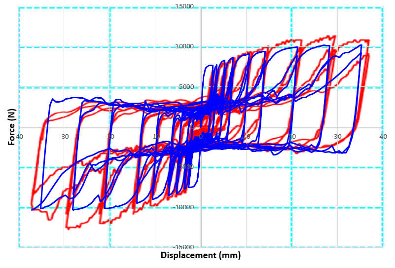Force displacement hysteresis diagram from Abaqus