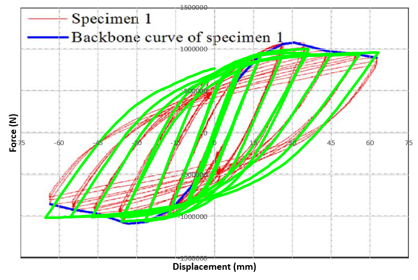 Hysteresis diagram of corrugated steel plate shear wall