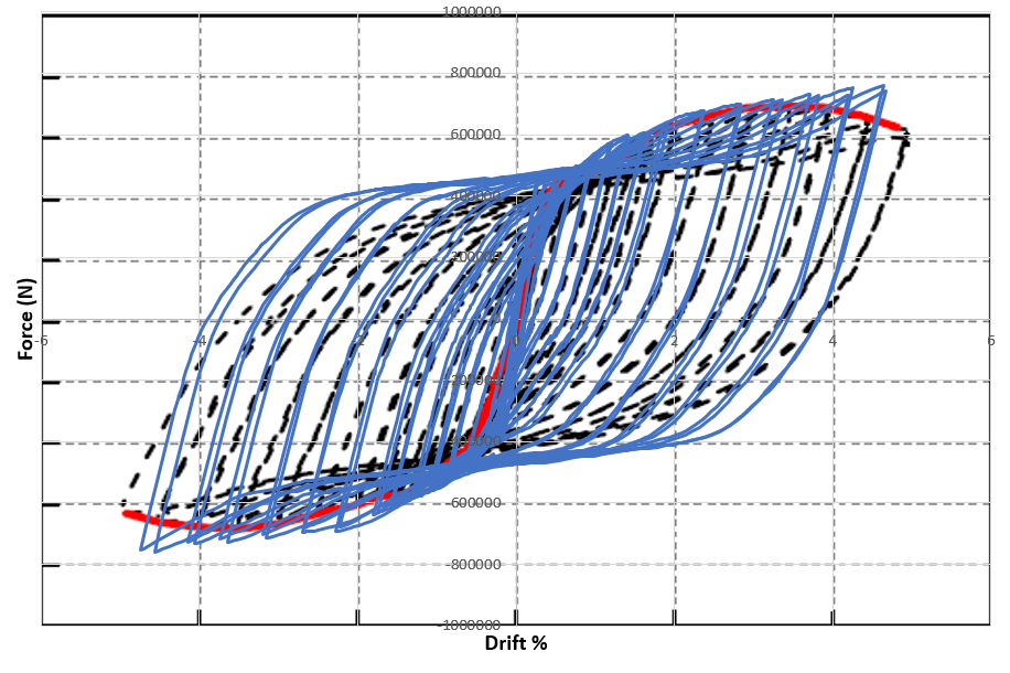 Force Drift hysteresis diagram of corrugated steel plate shear wall