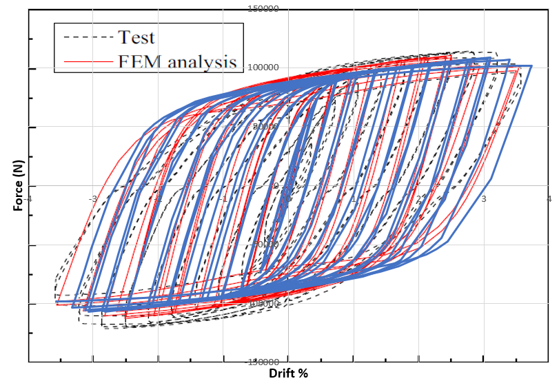 Drift Force hysteresis diagram of steel plate shear wall with slits