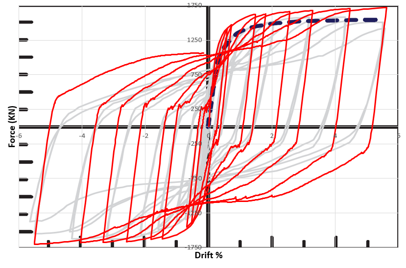 Force–drift hysteresis curve from Abaqus