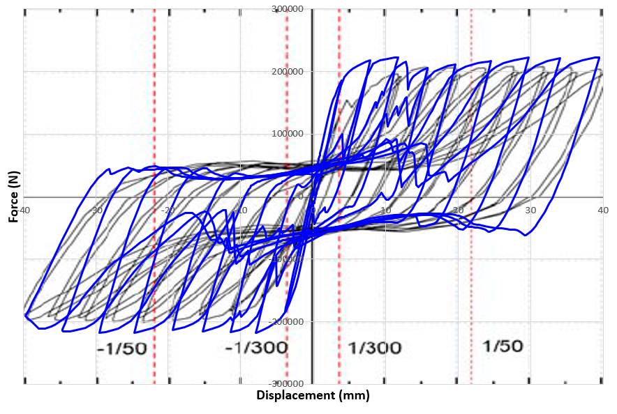 Force displacement hysteresis diagram from Abaqus