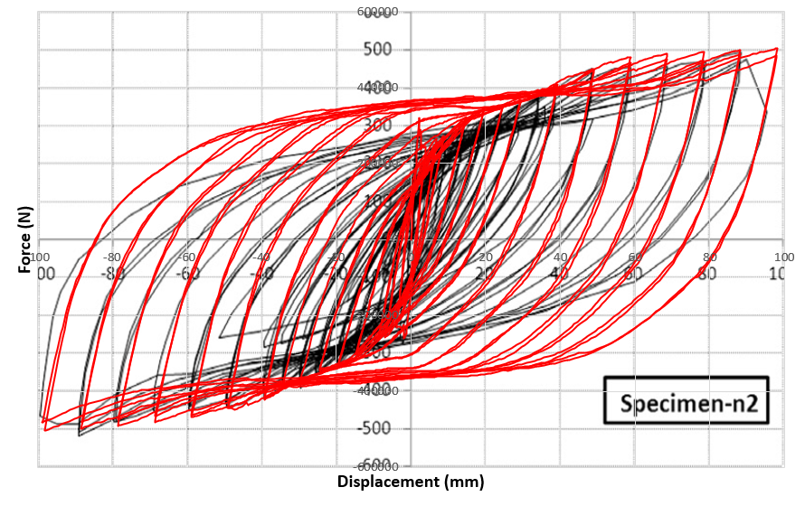 Hysteresis diagram of trapezoidally corrugated steel shear wall