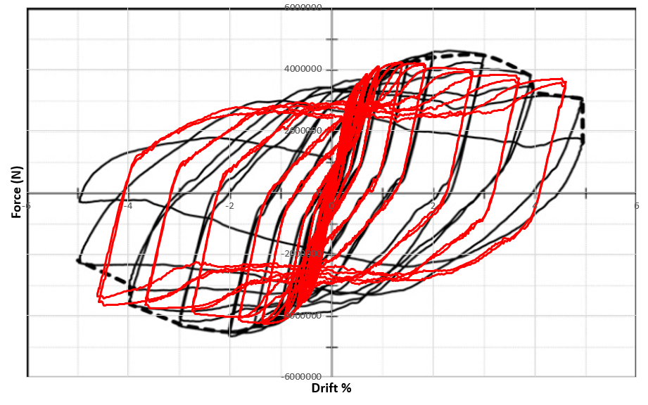Force displacement hysteresis curve of four-story coupled steel plate shear wall