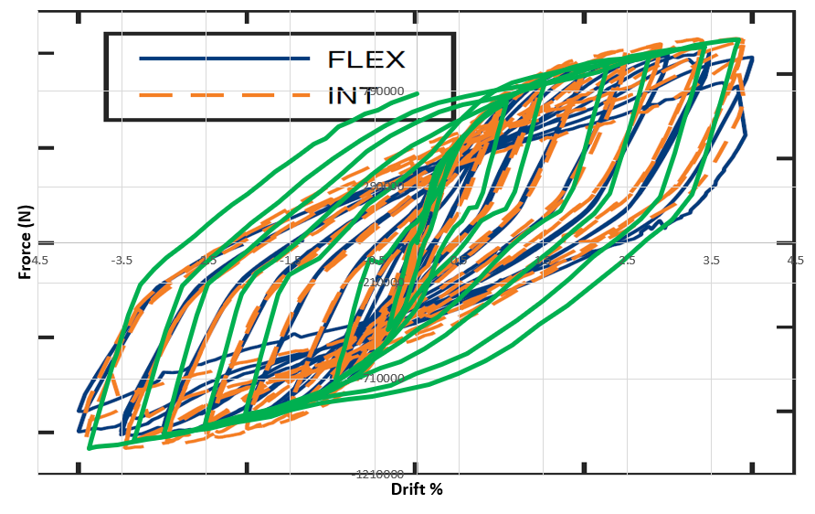 Hysteresis diagram of coupled steel plate shear wall
