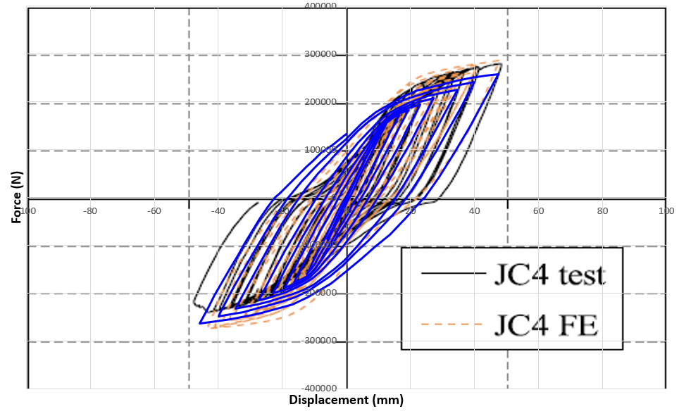 Hysteresis diagram obtained from Abaqus