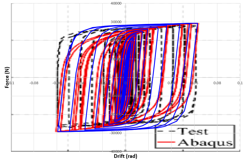 Force-Drift hysteresis diagram of Honeycomb Structural Fuse