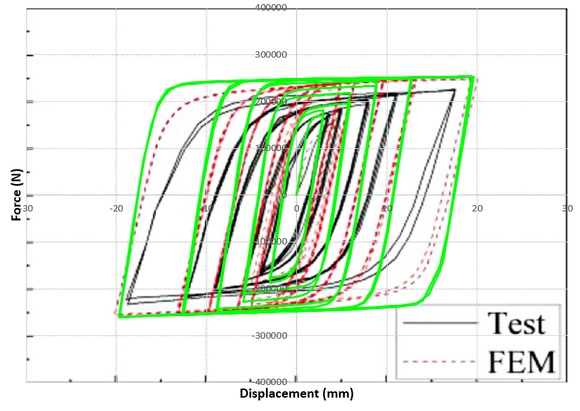 Force-Displacement hysteresis diagram of brace-type damper