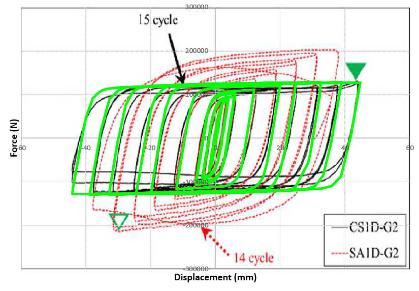 Comparison of Abaqus hysteresis results with laboratory results