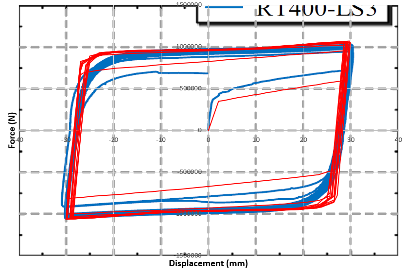 Force-Displacement hysteresis diagram of low-yield-point steel shear panel damper