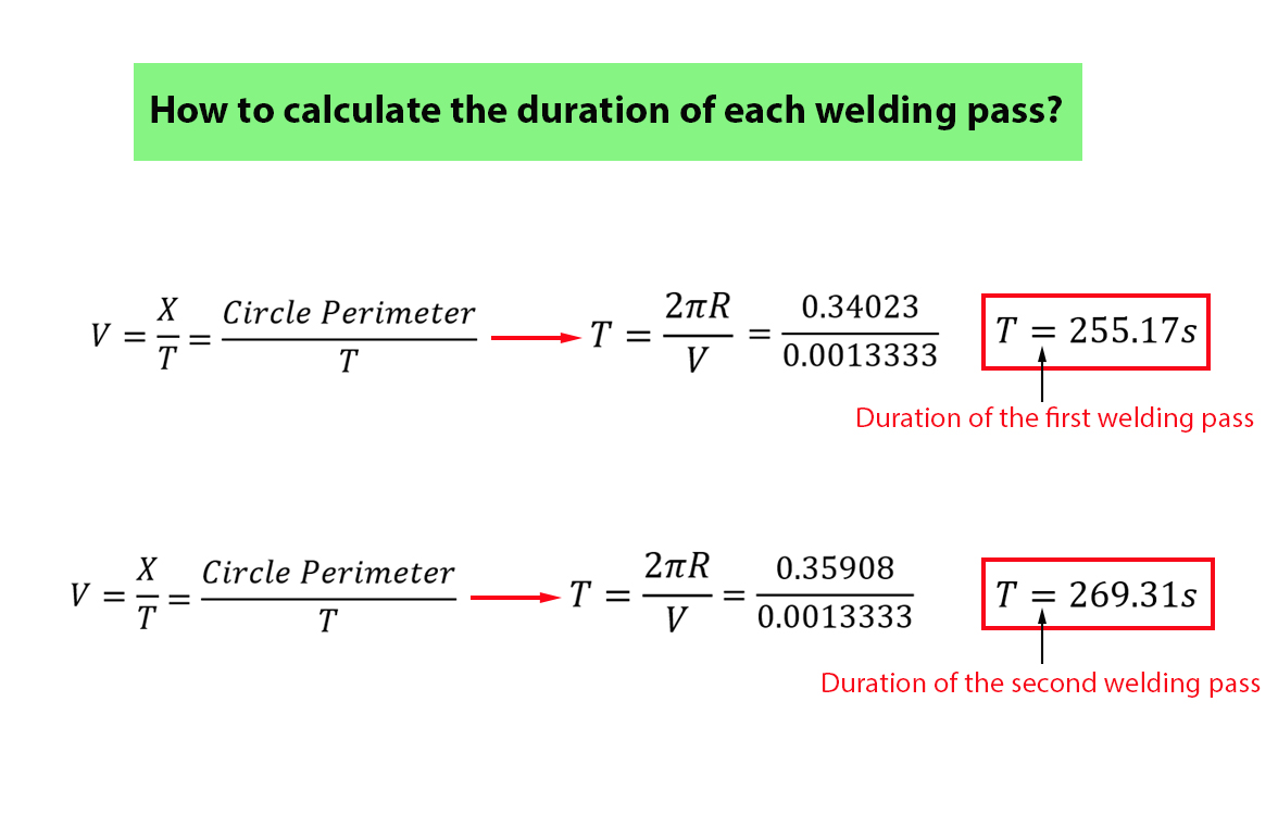 Calculation of Analysis Time