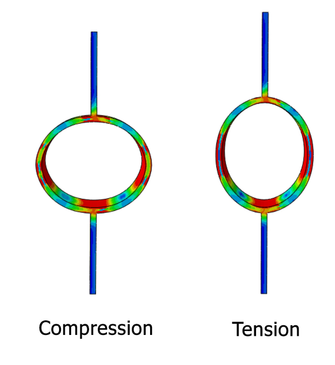 Steel ring yielding damper modeled in Abaqus
