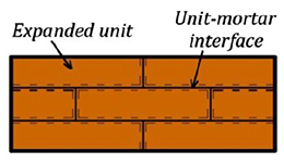 Simplified Micro method