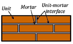 Micro method