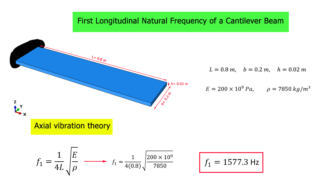 First longitudinal natural frequency calculated using axial vibration theory