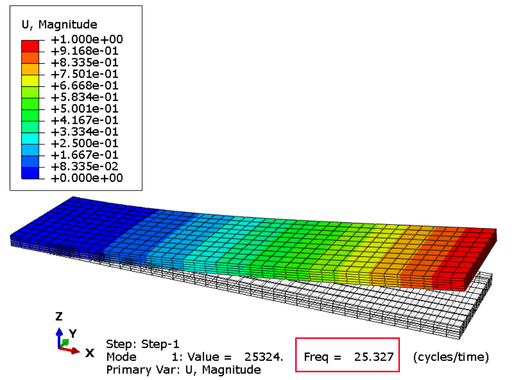 First bending mode shape of a cantilever beam obtained from Abaqus