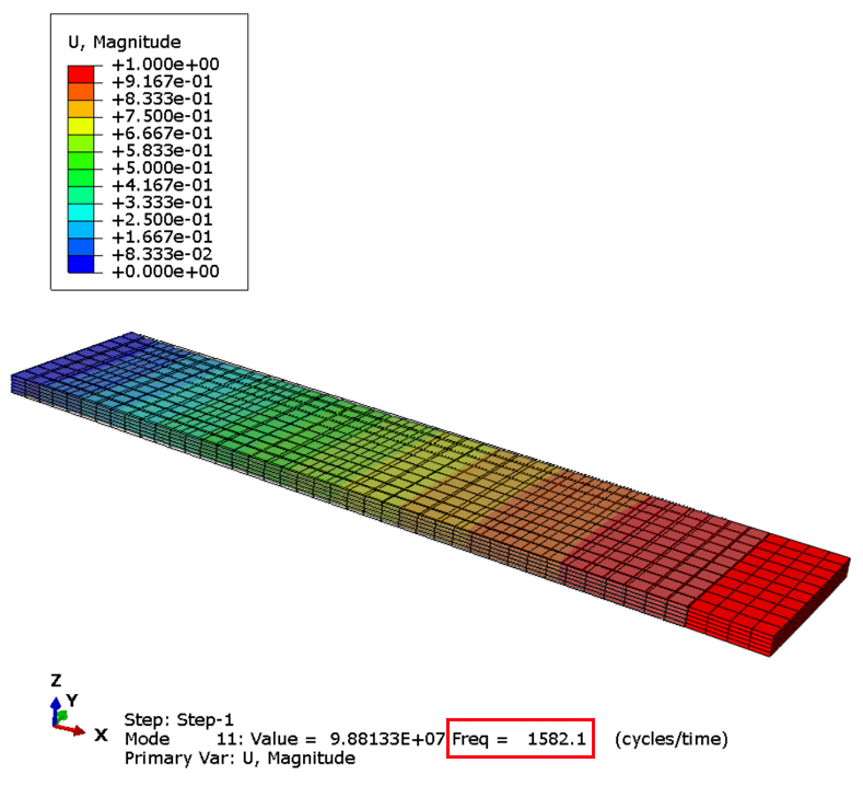 First longitudinal mode shape of a cantilever beam obtained from Abaqus